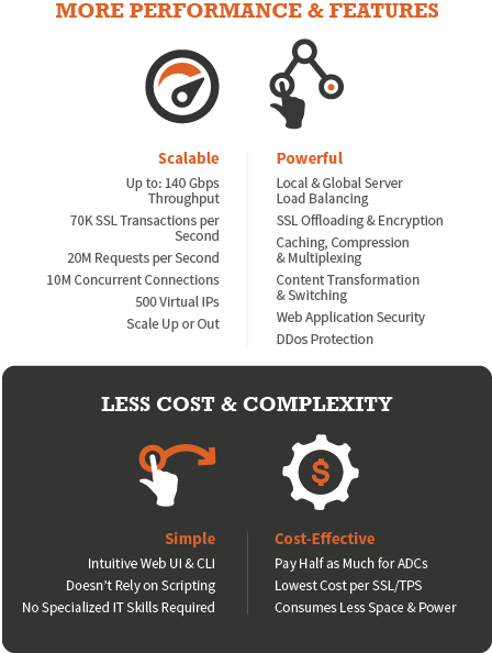 APV infographic