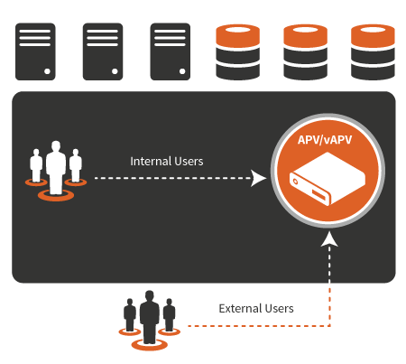 APV Network