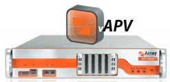 Application Delivery Controllers