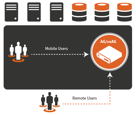 AG Network
