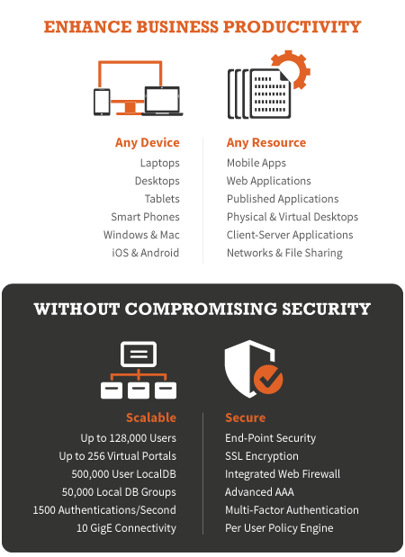 AG Infographic