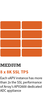 SSL Medium