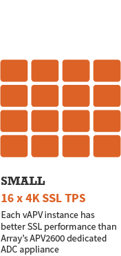 SSL Small