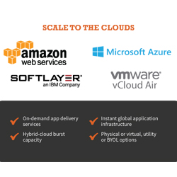 Array cloud