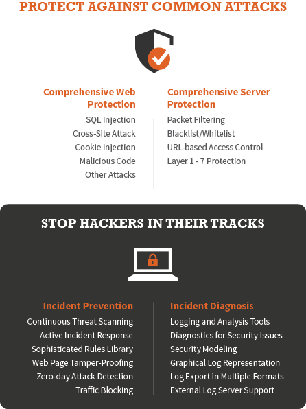 AWF Infographic