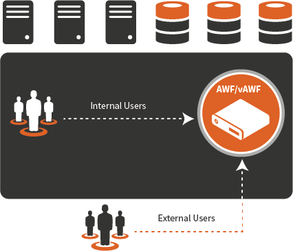 AWF Network